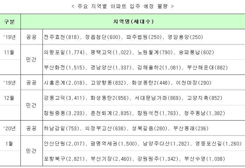 자료=국토교통부