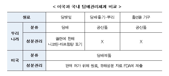 /자료=보건복지부.