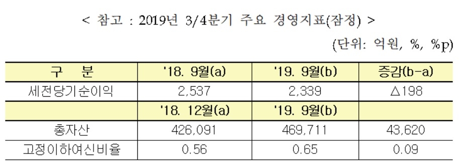 자료 : 수협은행