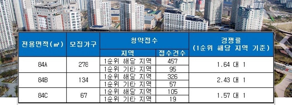 여주 푸르지오 클라테르 24일 청약 결과. /자료=금융결제원 아파트투유.