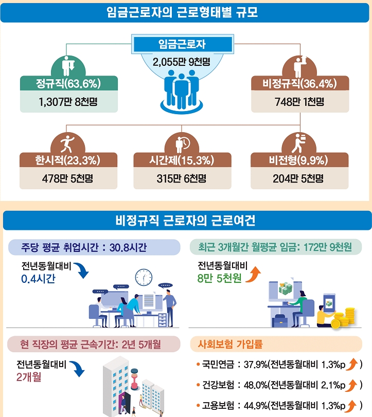 자료=통계청