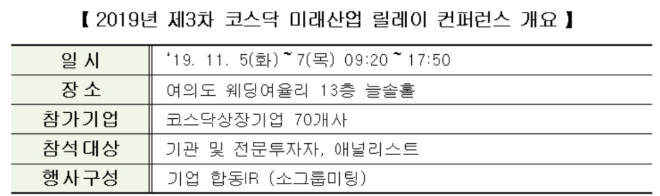 ▲자로=한국거래소