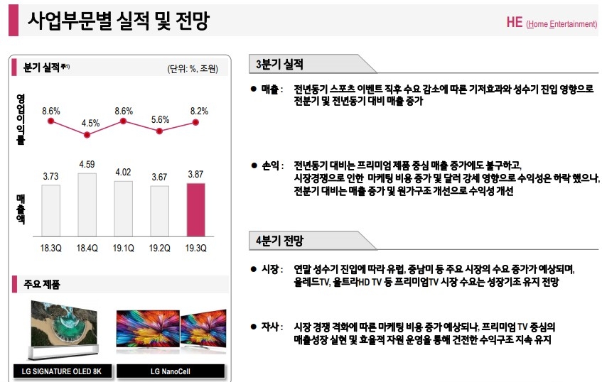 △LG전자 2019년 3분기 HE 사업부분 실적 및 전망/사진=오승혁 기자(자료 편집)