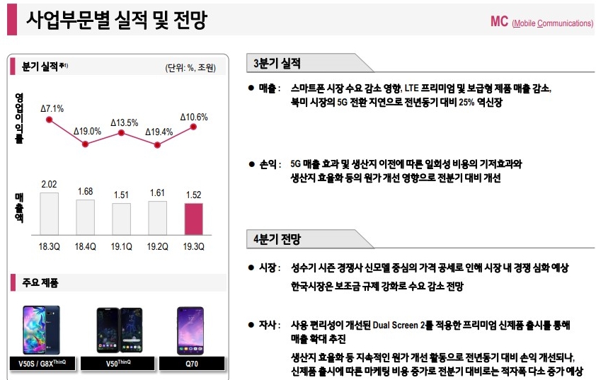 △LG전자 2019년 3분기 MC 사업부분 실적 및 전망/사진=오승혁 기자(자료 편집)