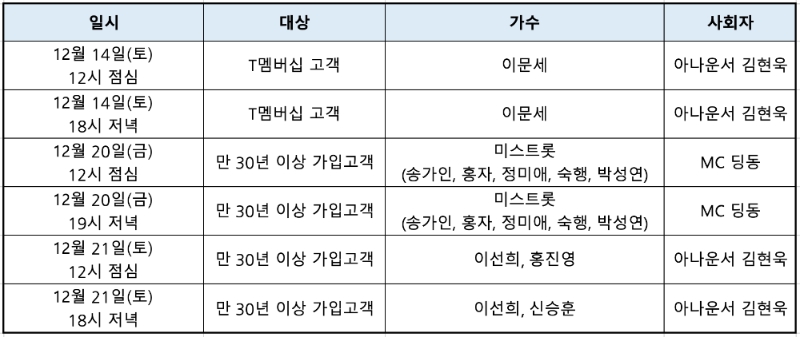 △ 테이블(Table) 행사 스케줄과 공연 이벤트 출연진. /자료=SKT