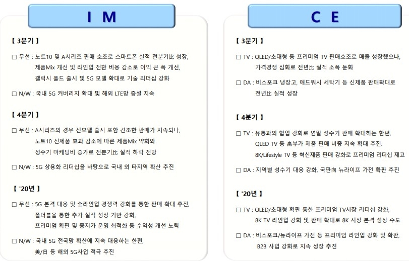 △삼성전자의 IM(스마트폰), CE(가전) 3분기 실적 및 4분기 향후 전망/사진=오승혁 기자(삼성전자 자료 편집)