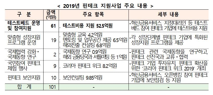 자료=금융위원회