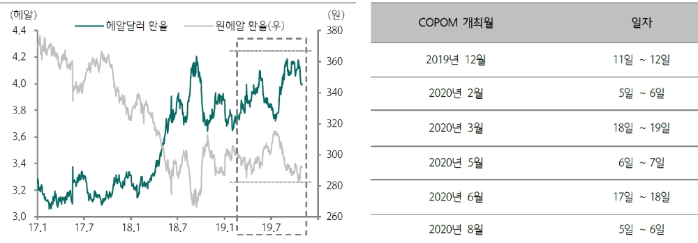 향후 브라질 국채 투자 모멘텀은 헤알화 가치의 점진적 상승 - 하나금투