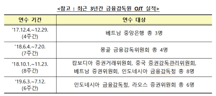 금감원, 베트남 등 신남방 금융당국 직원 연수 실시