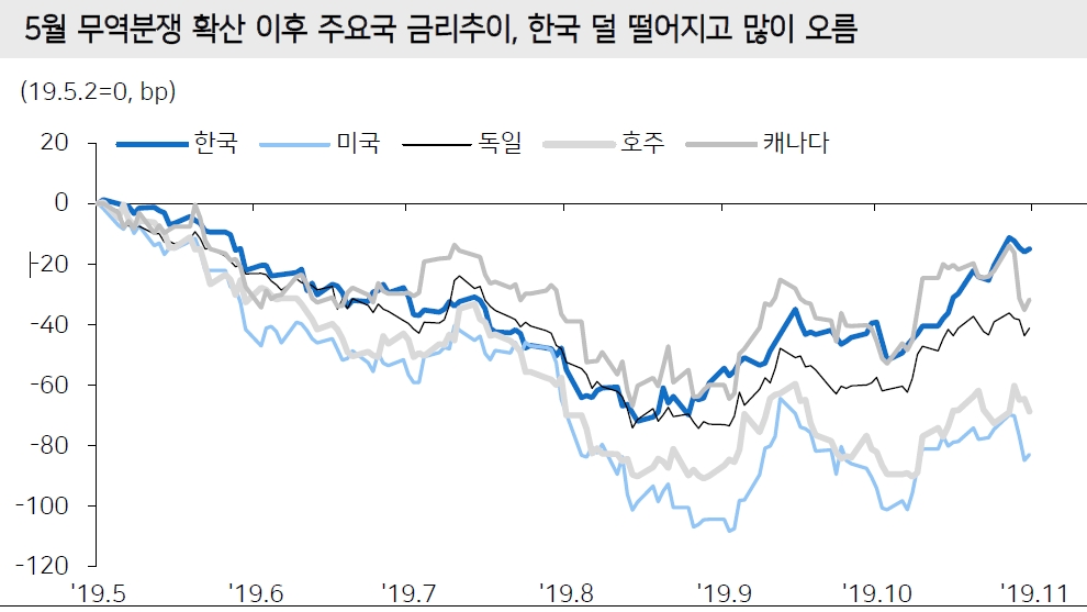 자료=메리츠종금증권
