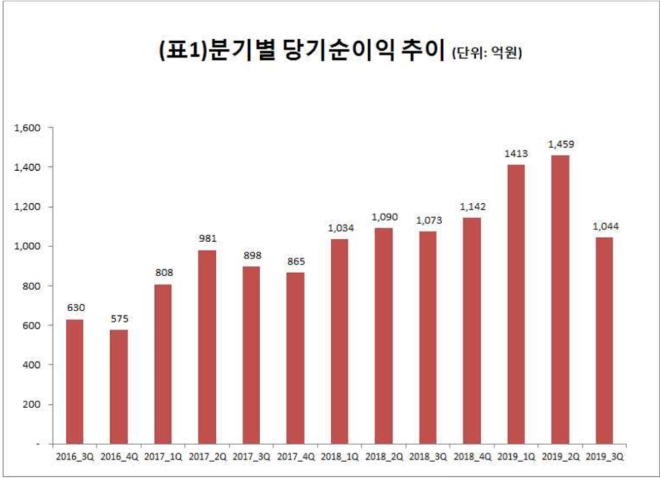 ▲자료=메리츠종금증권