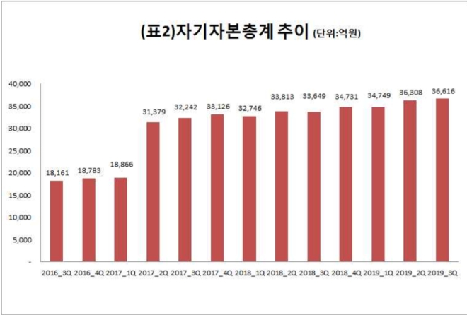 ▲자료=메리츠종금증권