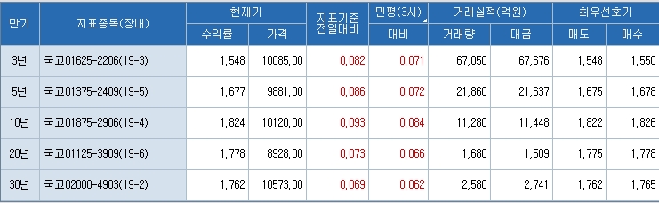 자료=코스콤 CHECK