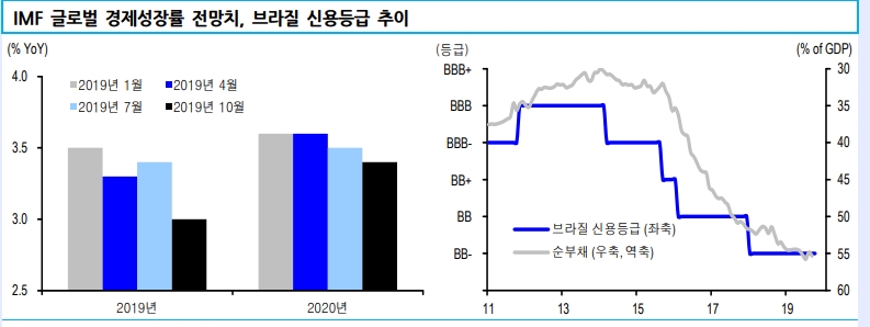 자료=신한금융투자
