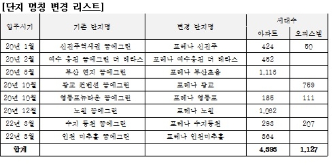 /자료=한화건설.