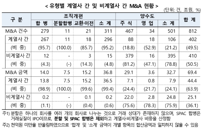 ▲자료=금융감독원