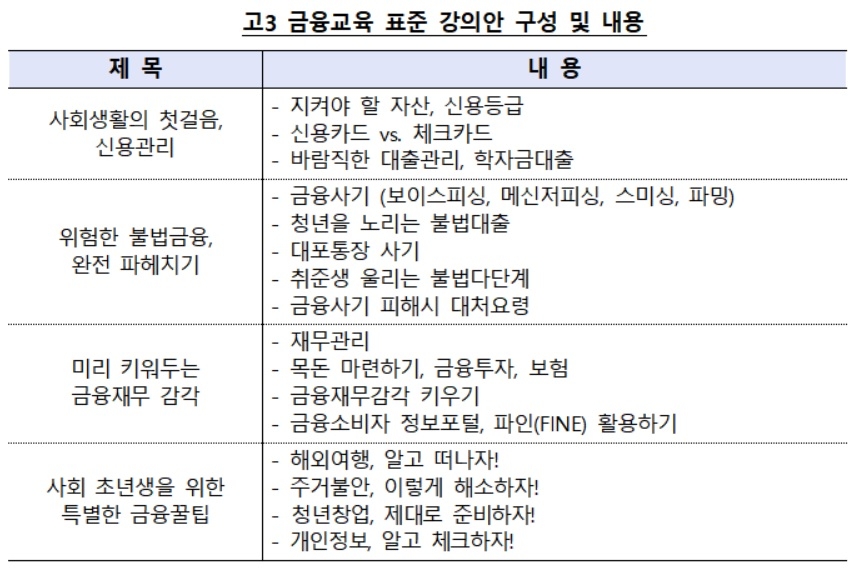 금감원, 수능 끝난 고3에 금융교육 진행
