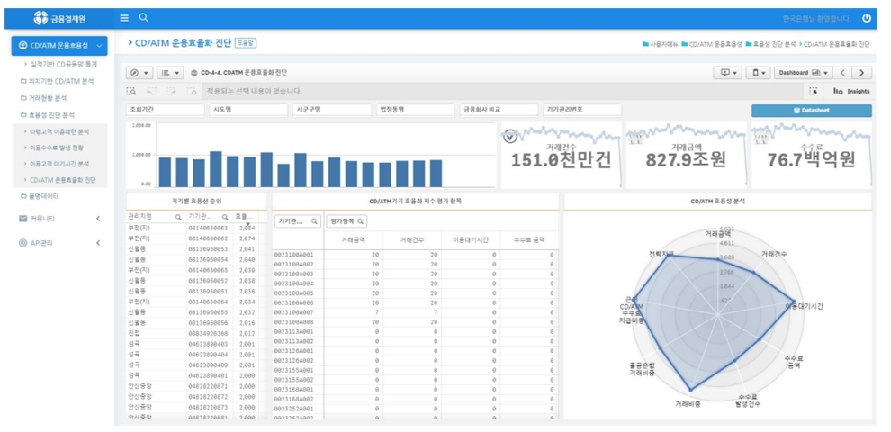 CD/ATM 운용효용성 진단 화면 / 자료= 금융결제원