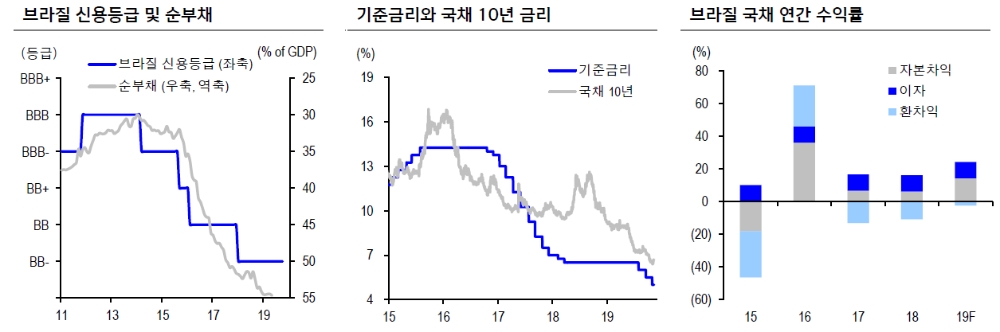 자료=신한금융투자