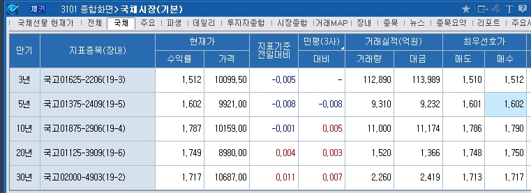 자료=코스콤CHECK