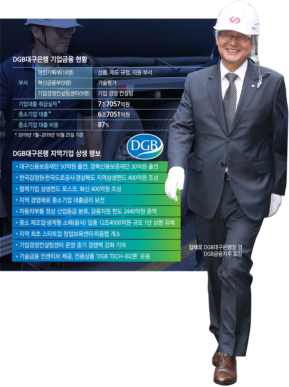 지역기업 동반자 지방은행 (2) 김태오, DGB대구은행-지역기업 동반성장 생태계 구축