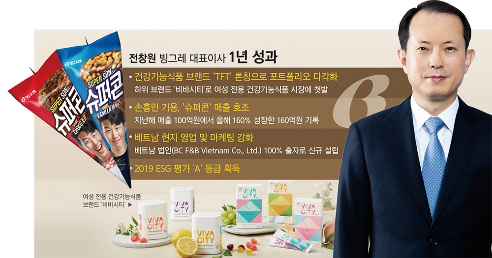 빙그레, 포트폴리오 다각화 '순항'