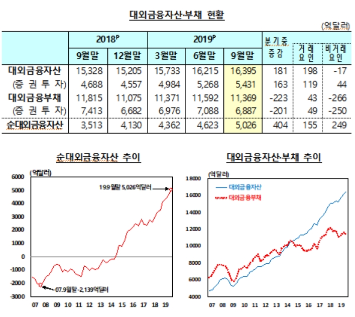 자료=한국은행