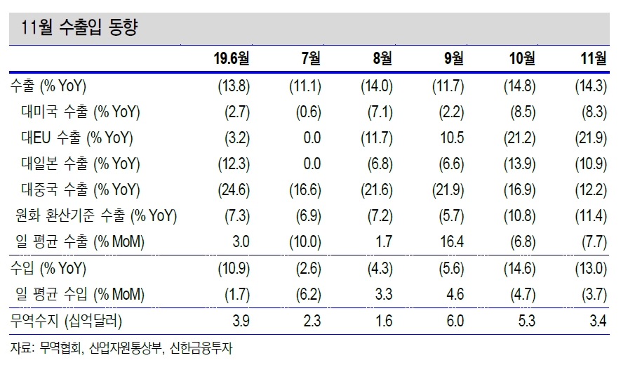 자료=신한금융투자