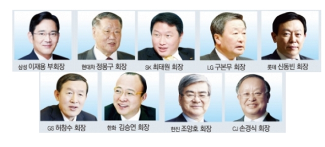 2016년 11월 열린 제1차 '최순실 국정농단' 청문회에 출석한 재계 수장들. /자료=한국금융신문DB.