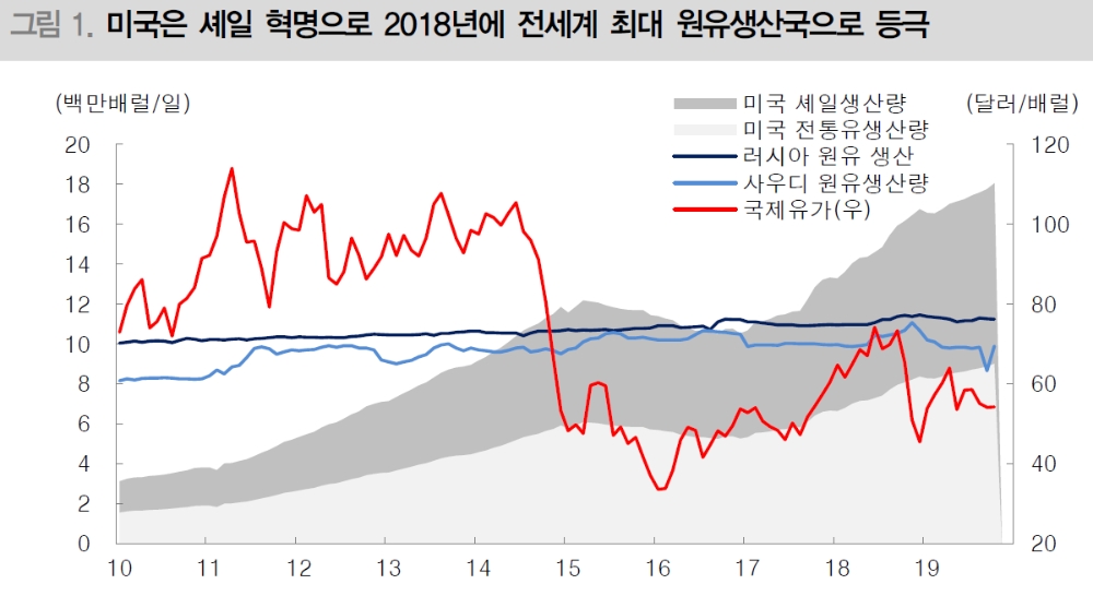 자료=대신증권
