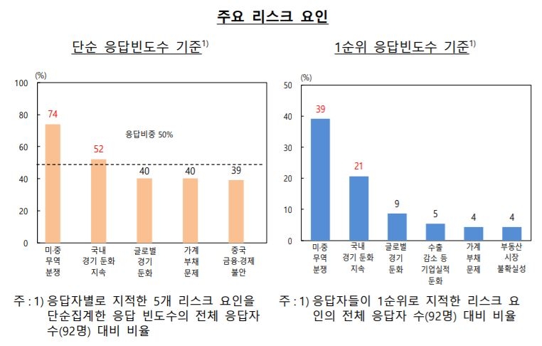 자료=한국은행