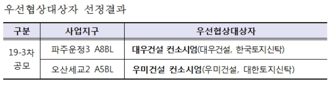 /자료=LH.