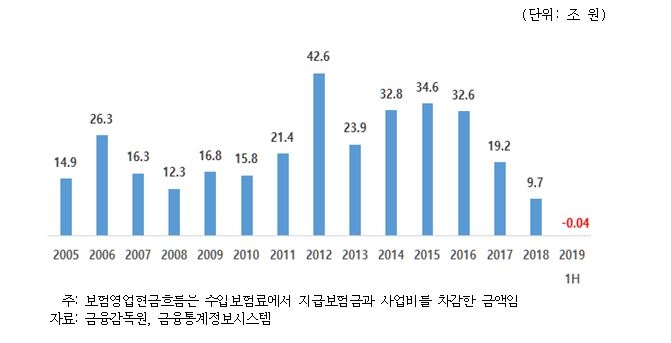 자료=보험연구원