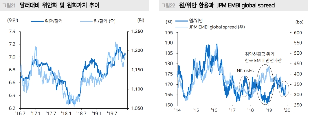 자료=메리츠종금증권