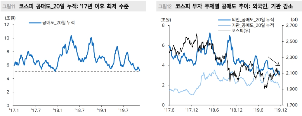 자료=메리츠종금증권