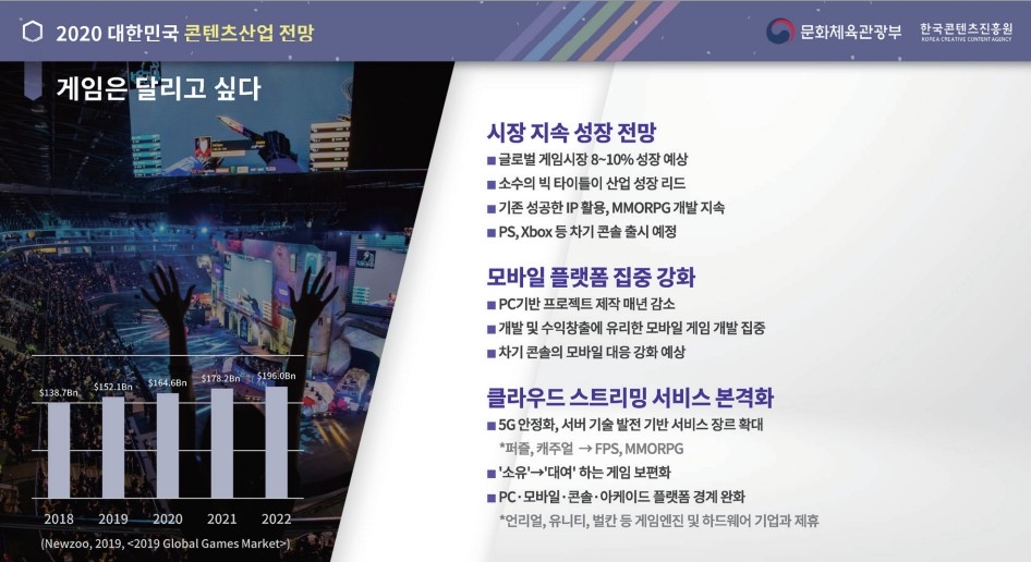 한국콘텐츠진흥원의 2020년 콘텐츠 전망 중 게임 내용의 일부/사진=한국콘텐츠진흥원 세미나 자료 편집