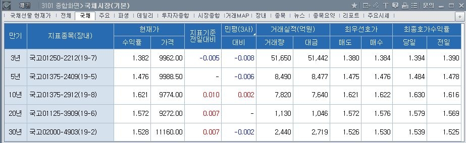 자료=코스콤 CHECK