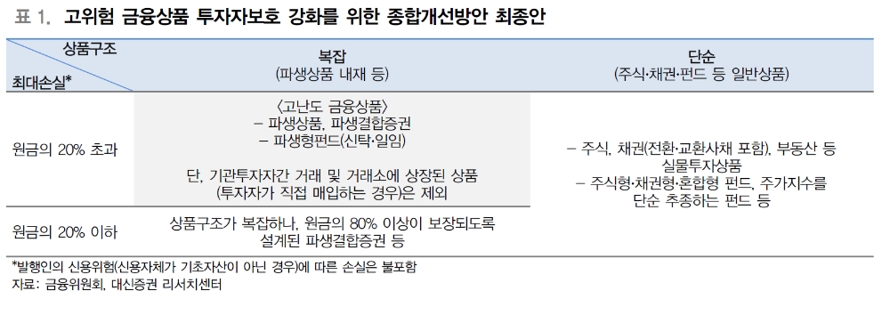 DLF 사태로 은행이 실질적으로 부담할 금액은 크지 않아 - 대신證