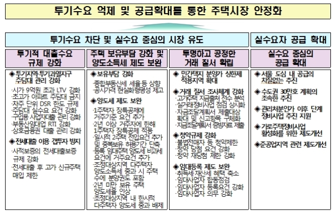 /자료=국토교통부.
