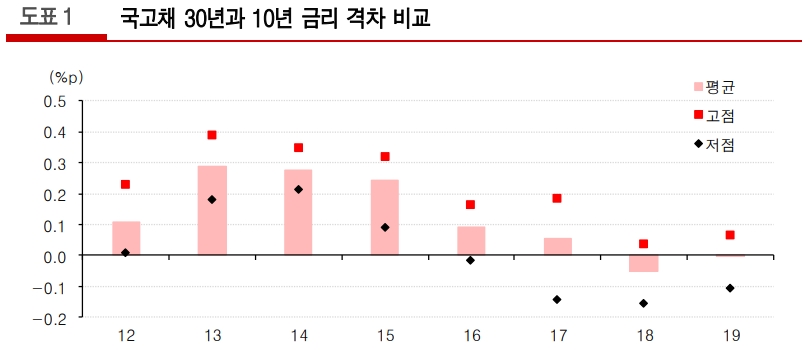 자료=유진투자증권