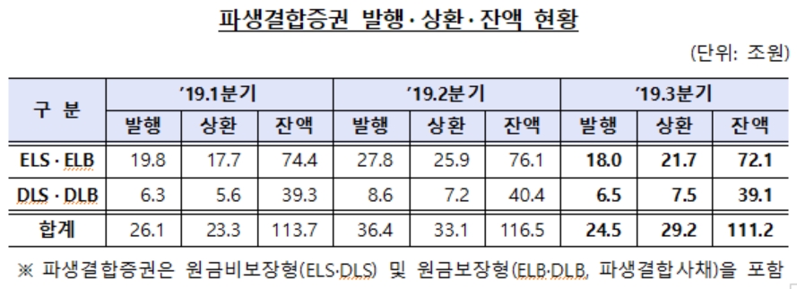 ▲자료=금융감독원
