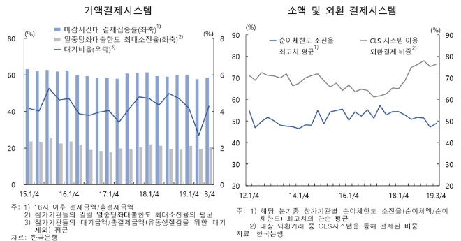 ▲자료=한국은행