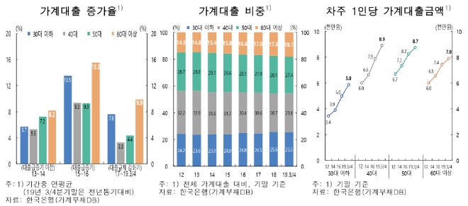 ▲자료=한국은행