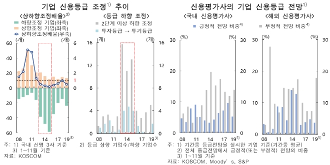 ▲자료=한국은행