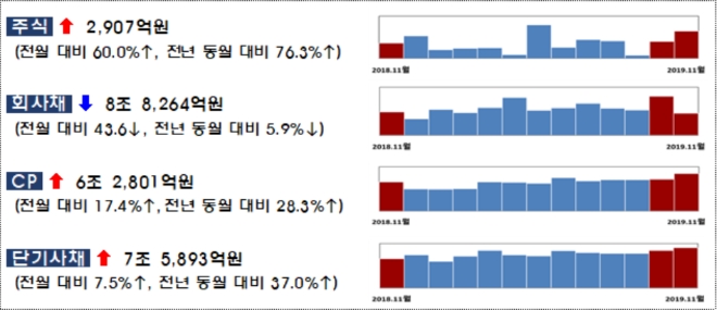 ▲자료=금융감독원