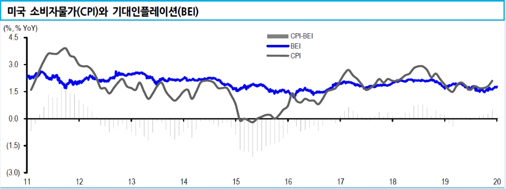 자료=신한금융투자