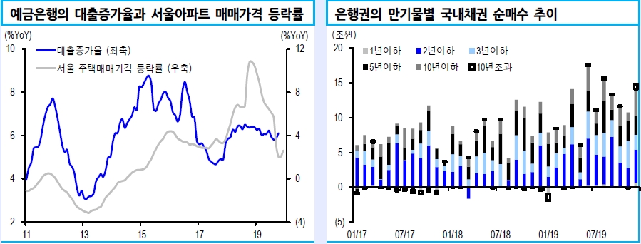 자료=신한금융투자