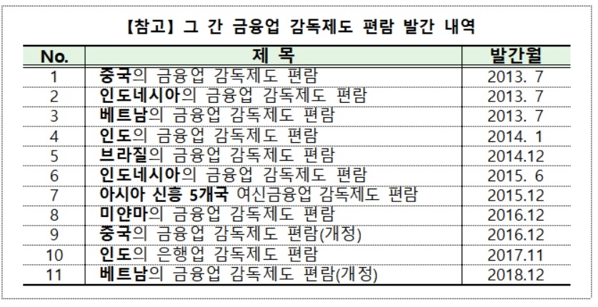 금감원 '캄보디아의 금융업 감독제도 편람' 발간