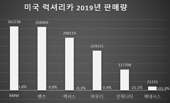 (단위=대)(자료=오토모티브뉴스)