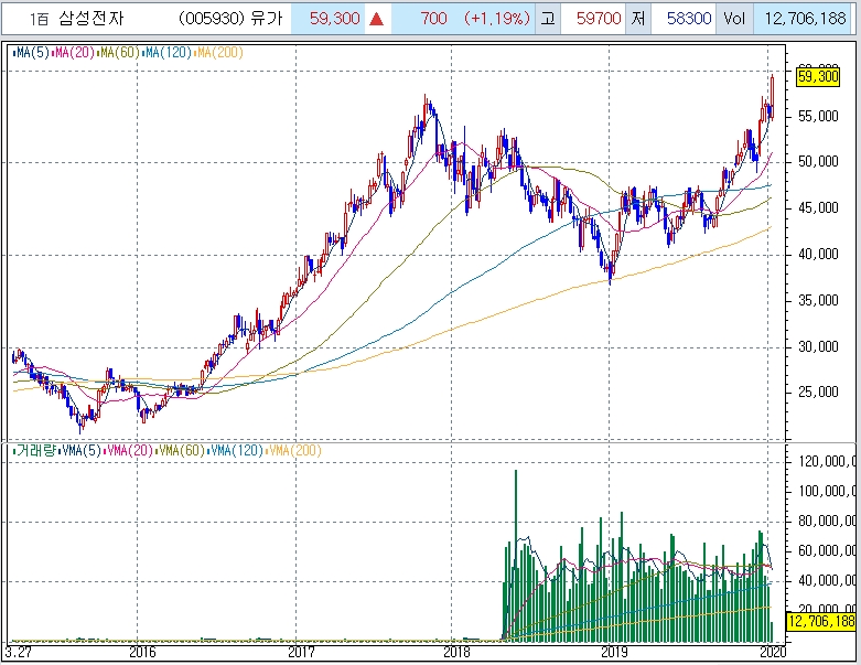 자료=코스콤 CHECK, 10일 2시42분 현재